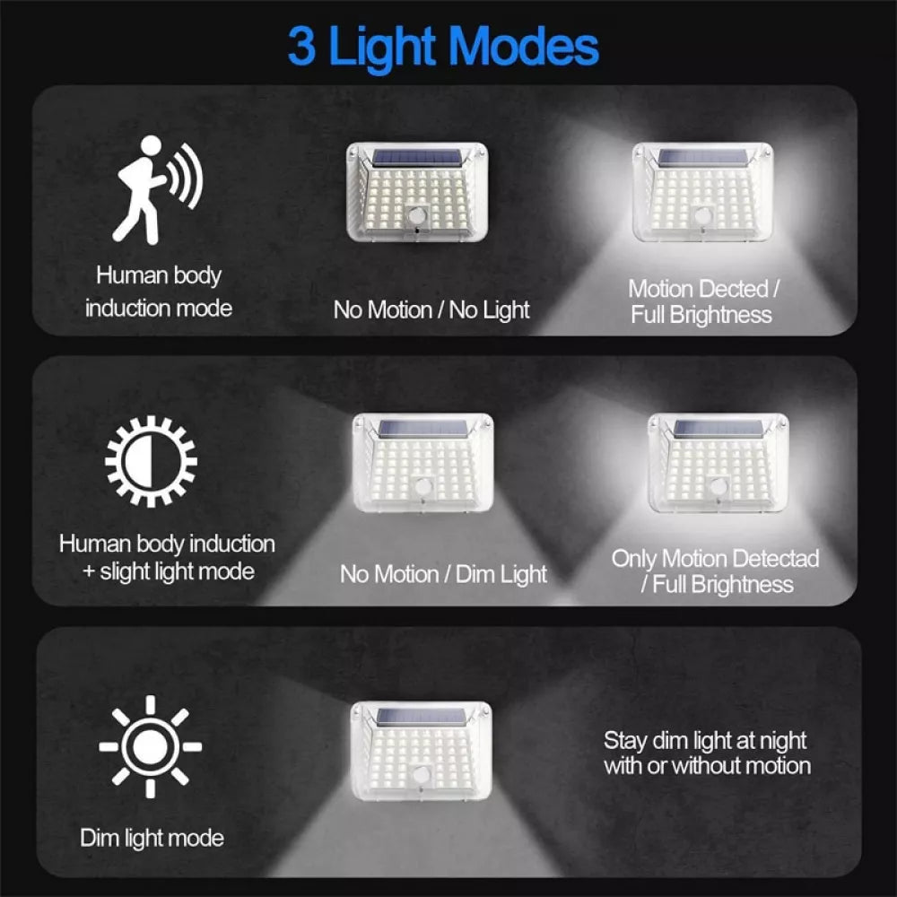 Set 8 Lampi Solare 80 LED, Luminozitate Puternica, 3 Moduri de Lumina, Protectie IP66