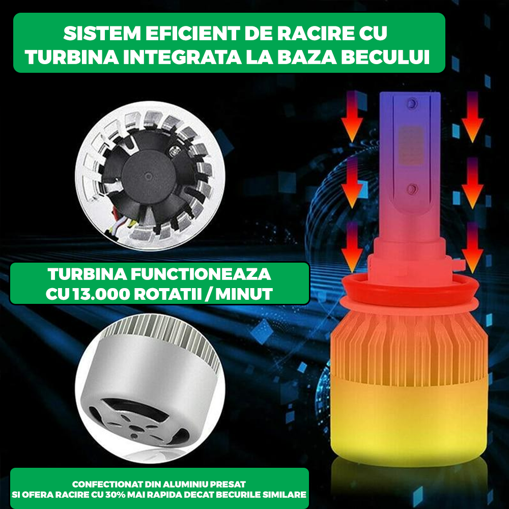 Set 2 Becuri LED Auto, Luminozitate Mare, 36W, 3800LM, 6000k, H1/H4/H7