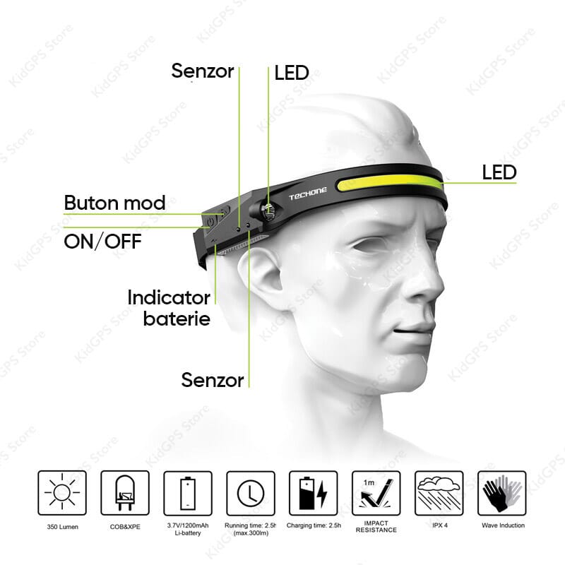Lanterna De Cap LED, Cu Acumulator si Senzor de Miscare, 4 Moduri de Lumina, Incarcare USB