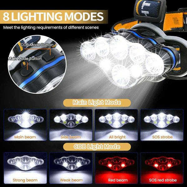 Lanterna Pentru Cap, Cu Becuri LED, Rezistenta La Apa, 8 Moduri De Iluminare, Incarcare USB