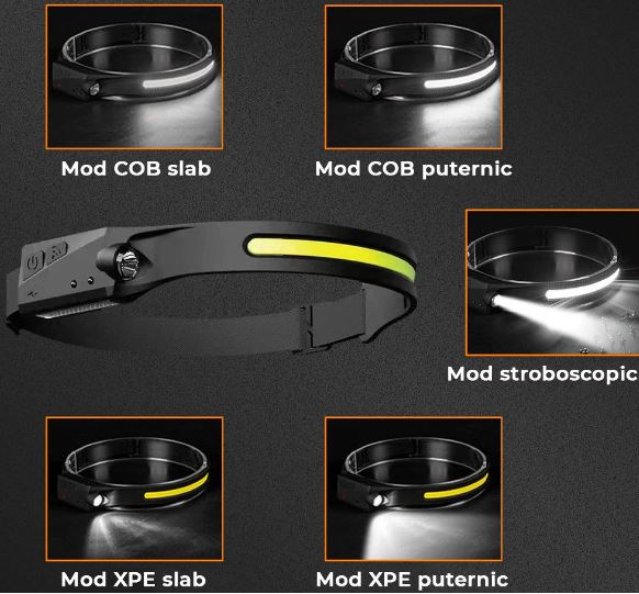 Lanterna De Cap LED, Cu Acumulator si Senzor de Miscare, 4 Moduri de Lumina, Incarcare USB