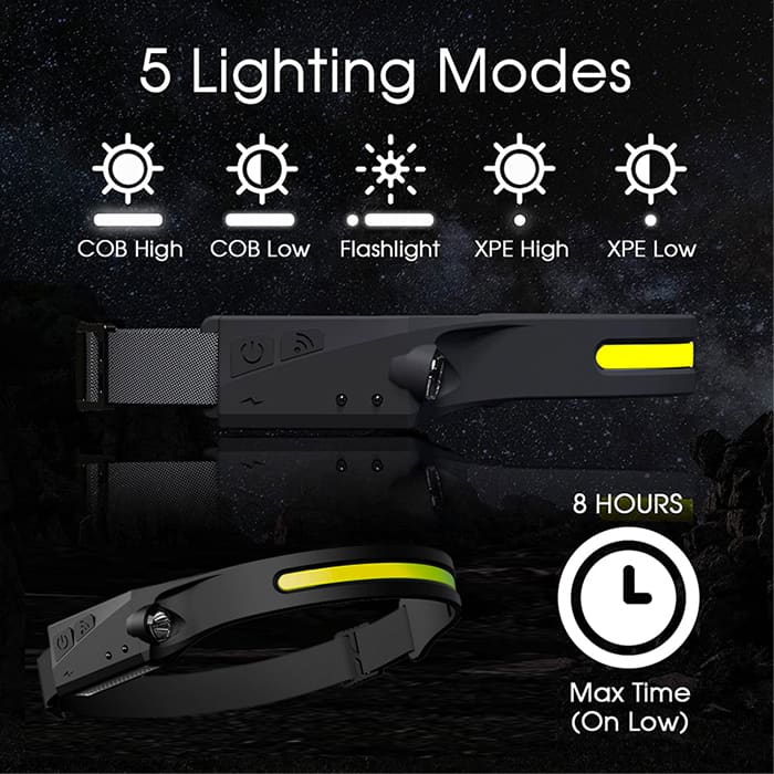 Lanterna De Cap LED, Cu Acumulator si Senzor de Miscare, 4 Moduri de Lumina, Incarcare USB