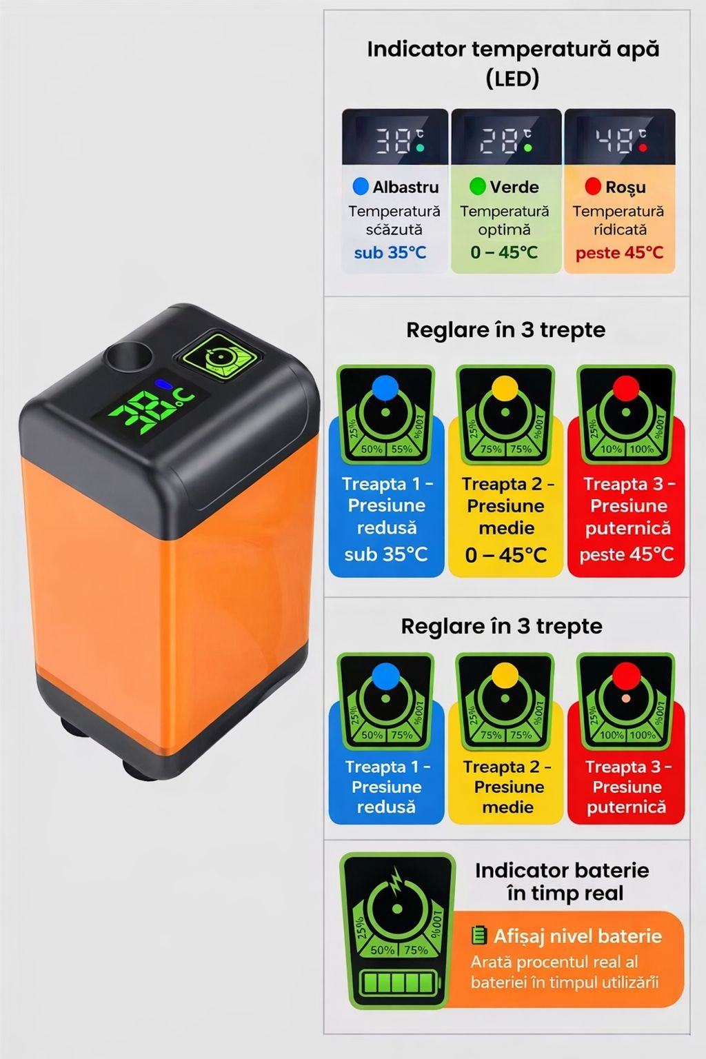 Dus Portabil Electric Cu Display Temperatura, Debit Puternic Si Baterie 180 Minute