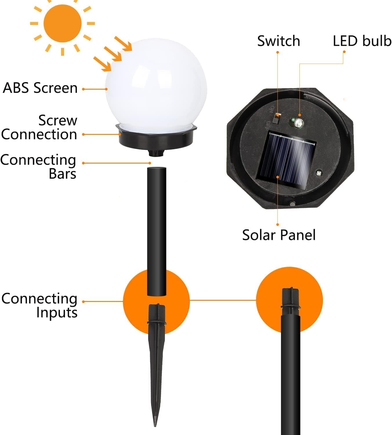 Set 3 Lampi Solare, Tip Glob, Cu Panou Solar Integrat, Lumina Puternica, Alb Rece, Cu Tepusa Pentru Fixare