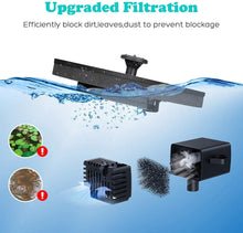 1+1 GRATIS: Fantana Arteziana Solara Pentru Gradina, Panou Solar Incorporat, 4 Moduri De Pulvelizare