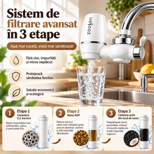 Filtru pentru Robinet Purificare Apă cu 6 Rezerve
