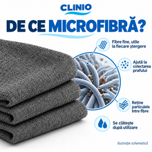 5 + 5 GRATIS: Lavete Magice CLINIO din Microfibra Superioara